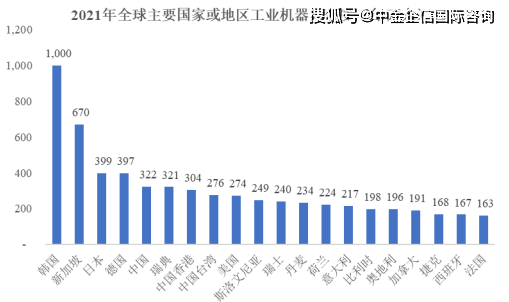 2024年工业机器人市场分析与发展趋势预测