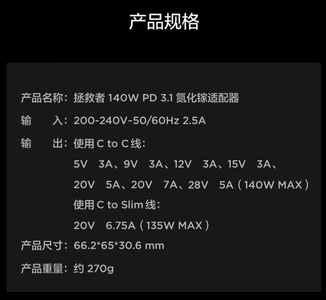 联想上架 2024 款 C140 氮化镓充电头：140W PD3.1 快充、适配拯救者游戏本，售 209 元