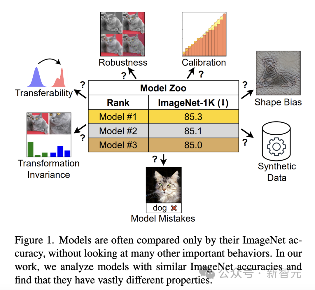 LeCuns evaluation: Meta evaluation of ConvNet and Transformer, which one is stronger?