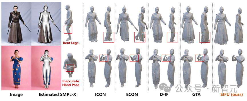 几何纹理重建新SOTA！浙大提出SIFU：单图即可重建高质量3D人体模型