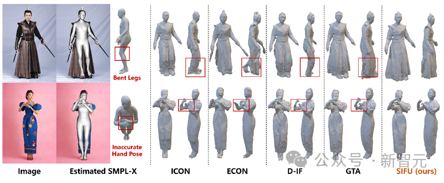 浙大提出新SOTA技術SIFU：只需一張圖片即可重建高品質3D人體模型