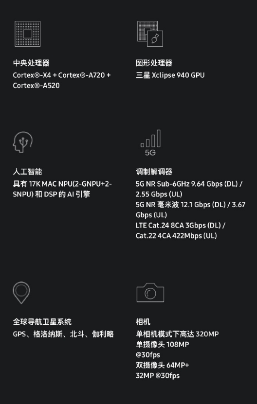 三星Exynos 2400处理器揭秘：4nm工艺与十核强劲心脏