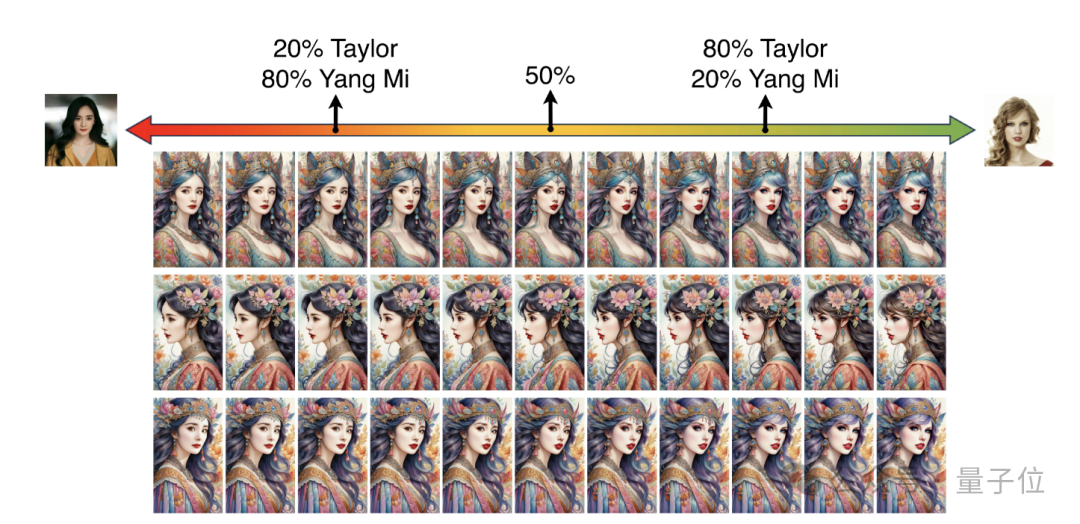 Yang Mi and Taylor’s mixed styles: Xiaohongshu AI launches SD and ControlNet suitable styles