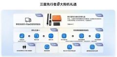 购买三星Galaxy S24系列，如何避免亏损，先行者价格差为4200元？