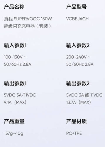 realme 上架新款 SUPERVOOC 150W 闪充套装:充电头 + 数据线,首发价格 229 元