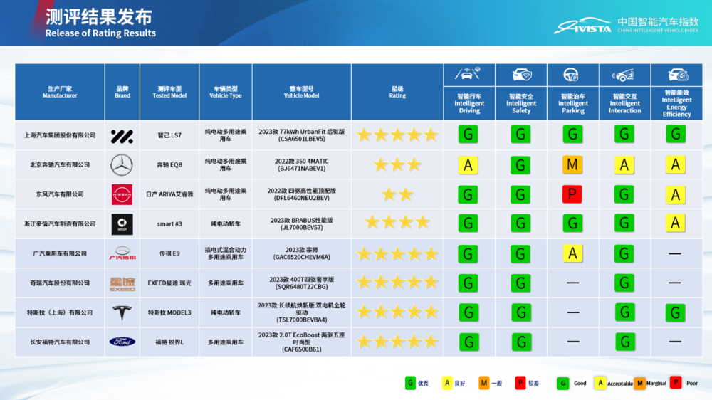 China Automotive Research Institute researches vehicle testing technology in complex and extreme environments