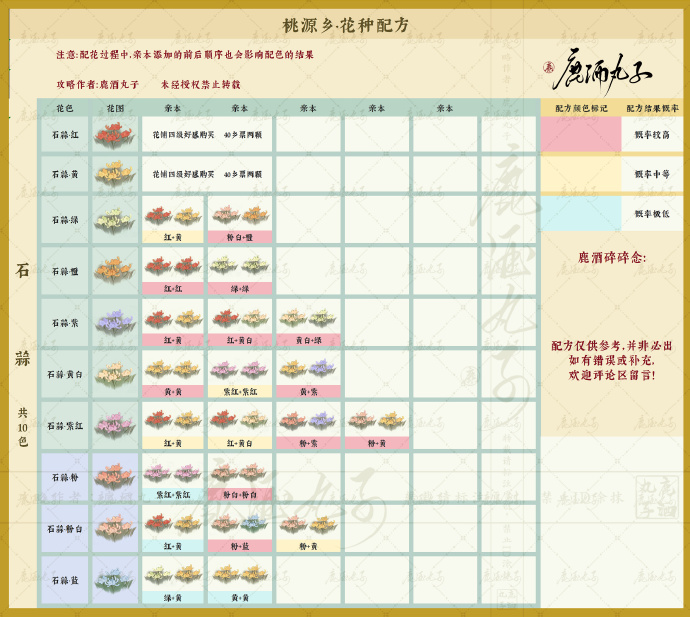 There is a Family Deep in Taoyuan List of New Flower Seed Recipes in Taoyuan Township