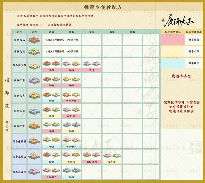 There is a Family Deep in Taoyuan List of New Flower Seed Recipes in Taoyuan Township