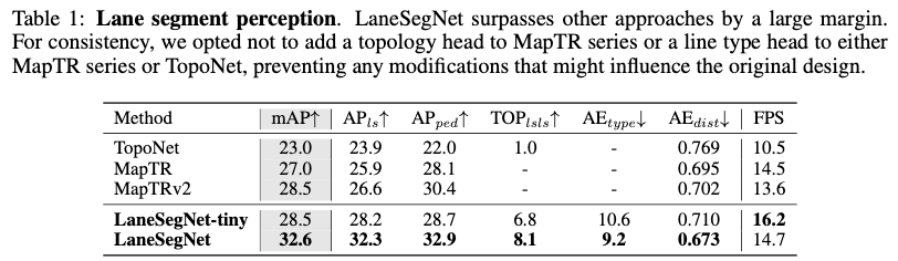 ICLR'24无图新思路！LaneSegNet：基于车道分段感知的地图学习