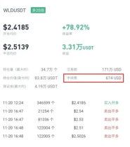 How to calculate Bitcoin transaction fees and how to reduce transaction costs
