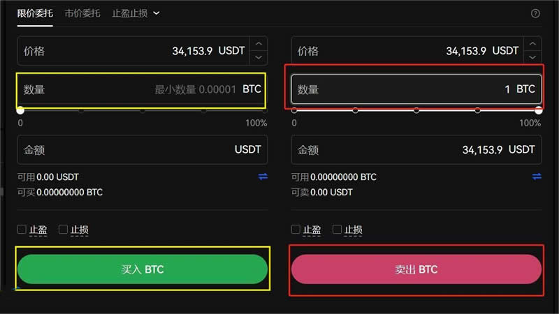 比特幣當前價格是多少？如何購買比特幣？