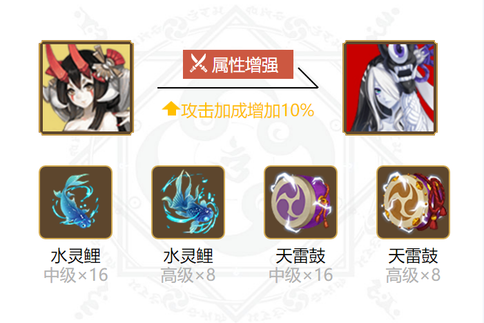 2024 Onmyoji Luo Bride Taming Soul User Guide