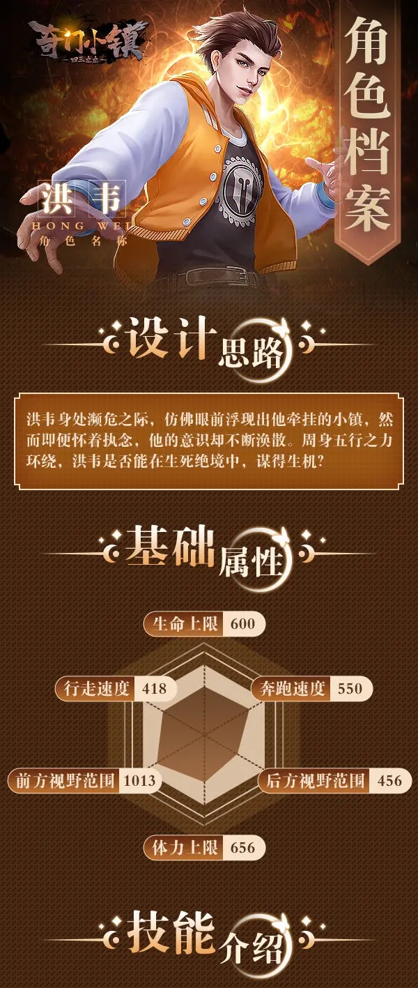 《奇门小镇》五行者洪韦角色档案