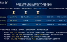荣耀100 Pro荣登中国移动权威报告的5G直板手机综合评测榜首