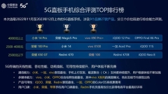 荣耀100 Pro荣登中国移动权威报告的5G直板手机综合评测榜首