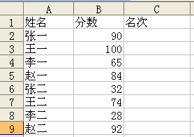 excel技巧：如何用排名標識另一列中的數值