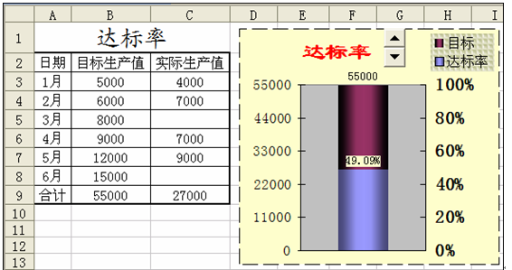 创建一个可实时更新行和列数据的动态制作指南