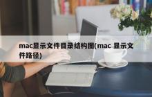 展示Mac文件路径的图示（Mac显示文件目录结构图）