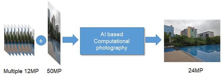 默认 2400 万，三星升级 Expert RAW 应用：AI 整合 1200 万和 5000 万照片优点