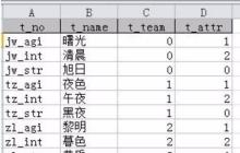 使用Excel将数据导入到MySQL的方法