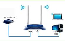 无线路由器发送功能正常,但无法收到信号的原因是什么?