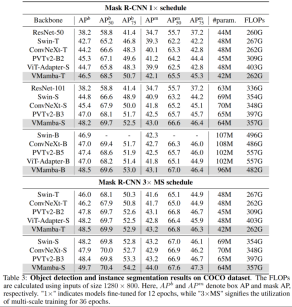The Swin moment of the visual Mamba model, the Chinese Academy of Sciences, Huawei and others launched VMamba