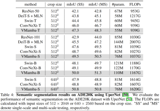 The Swin moment of the visual Mamba model, the Chinese Academy of Sciences, Huawei and others launched VMamba