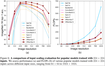The Swin moment of the visual Mamba model, the Chinese Academy of Sciences, Huawei and others launched VMamba