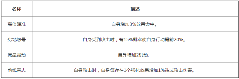 巴德兰兹角色图鉴：了解交错战线中的巴德兰兹