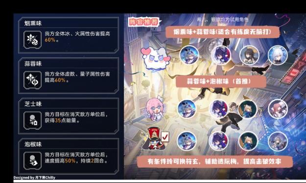 Honkai Impact: Star Rail lineup guide for a long-awaited scene