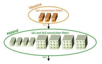 Introduction à SqueezeNet et ses caractéristiques