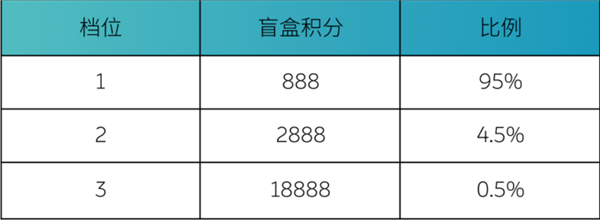 蔚来推出电池共享活动，积分奖励丰厚引用户关注