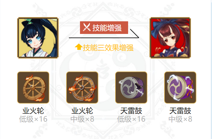 Détails du matchmaking de Yingcao Yuhun dans Onmyoji en 2024