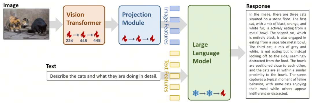 Das große Yi-VL-Modell ist Open Source und steht bei MMMU und CMMMU an erster Stelle