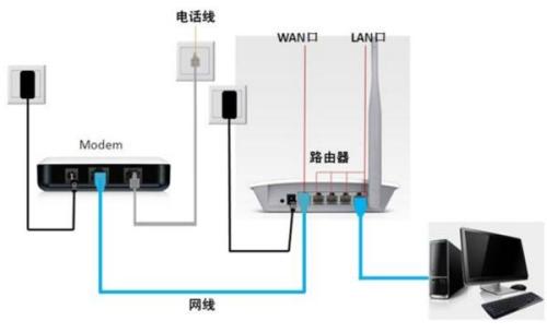 ルーターの使い方