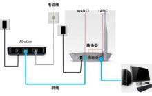 路由器的使用方法