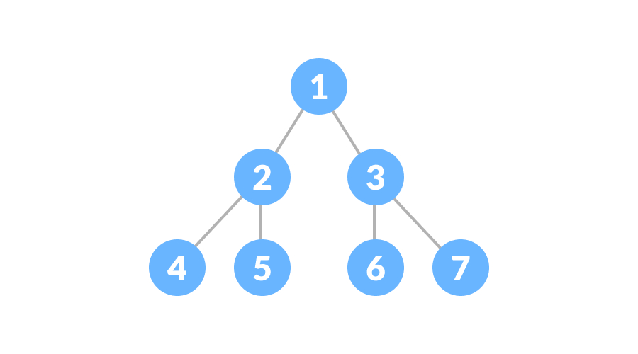 二叉树类型说明 如何使用python判断不同类型二叉树