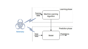 An in-depth analysis of adversarial learning techniques in machine learning
