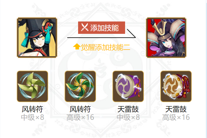 2024 Onmyoji Demon Sword Princess Yuhun matching guide