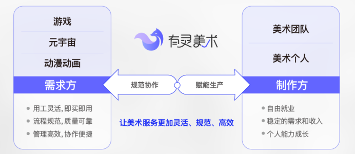 网易伏羲携AI绘画科技登陆WAIC，带来丹青奇迹体验