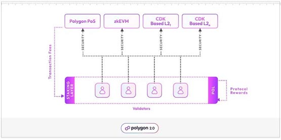 EigenLayer를 제외한 다른 스테이킹 프로토콜(Restake) 검토