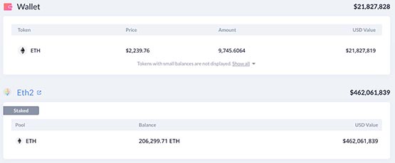 셀시우스는 4억 6천만 달러 상당의 ETH 모기지 20만 개를 반환하고 부채를 상환할 예정입니다.