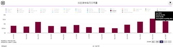 法國頒發DASP牌照給加密貨幣交易所Gemini並且交易量持續上升