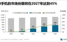 Canalys揭示三星AI驱动的未来蓝图：Galaxy S24的推出