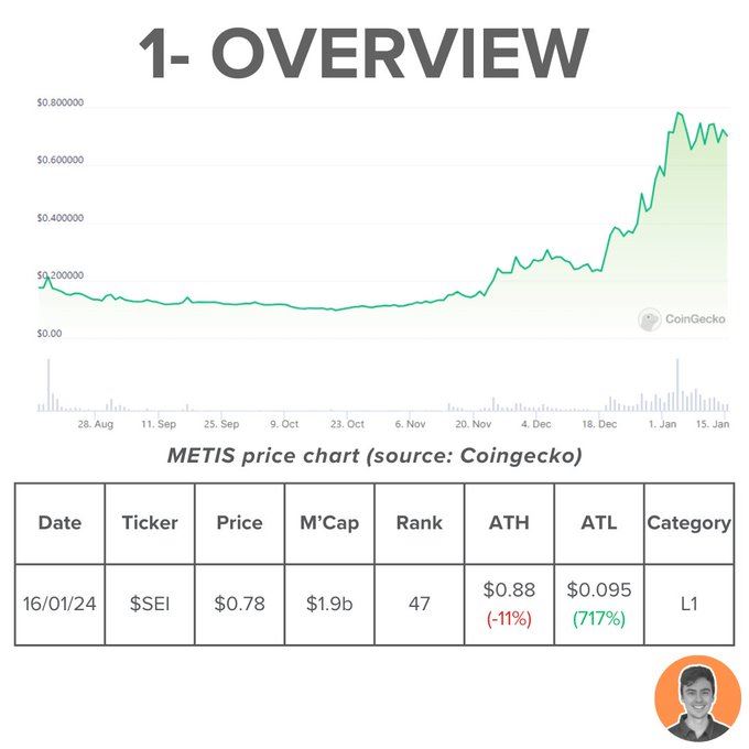 Sei迅速崛起，并行EVM之外还有哪些催化剂值得关注？