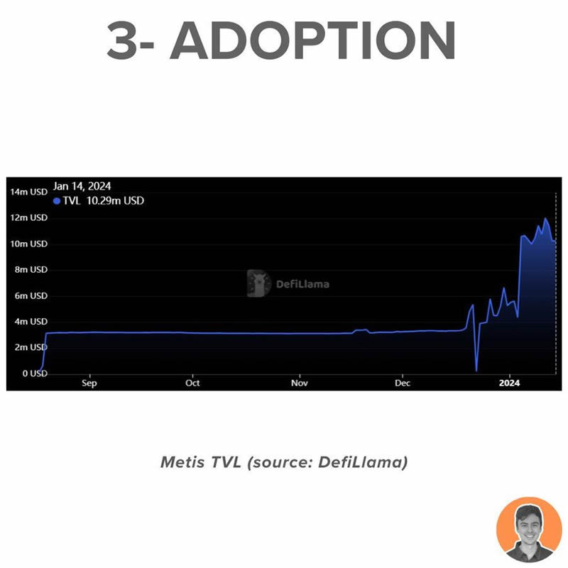 Outre lEVM, quels autres catalyseurs dignes dattention sont à lorigine de lessor rapide de Sei ?