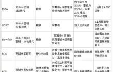 比较常见的数据加密算法有哪些?