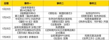 网易魔兽竞品新游测试即将于暴雪国服停服一周年当日开启