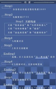《世界之外》迷失空间柏源结局达成攻略