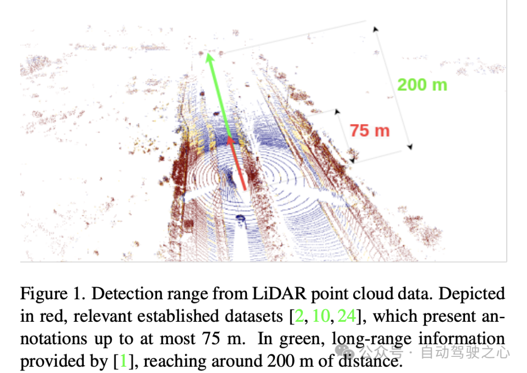 纯LiDAR 3D检测路在何方？时序递归TimePillars：直接干到200m！